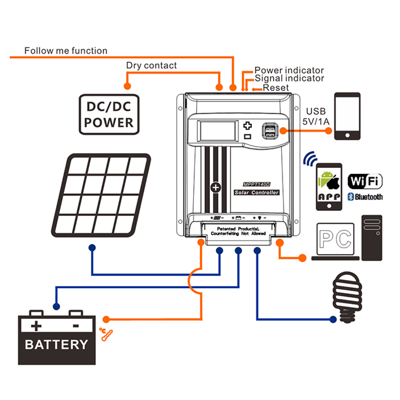 Những gì bạn cần biết về cách thức hoạt động của bộ điều chỉnh điện mặt trời vànăng lượng mặt trời